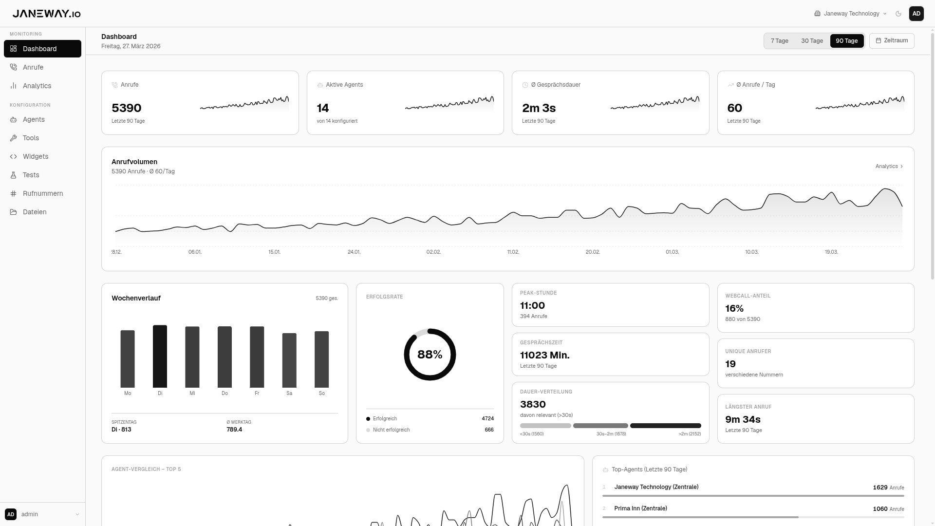 Agent-Übersicht & Statistiken